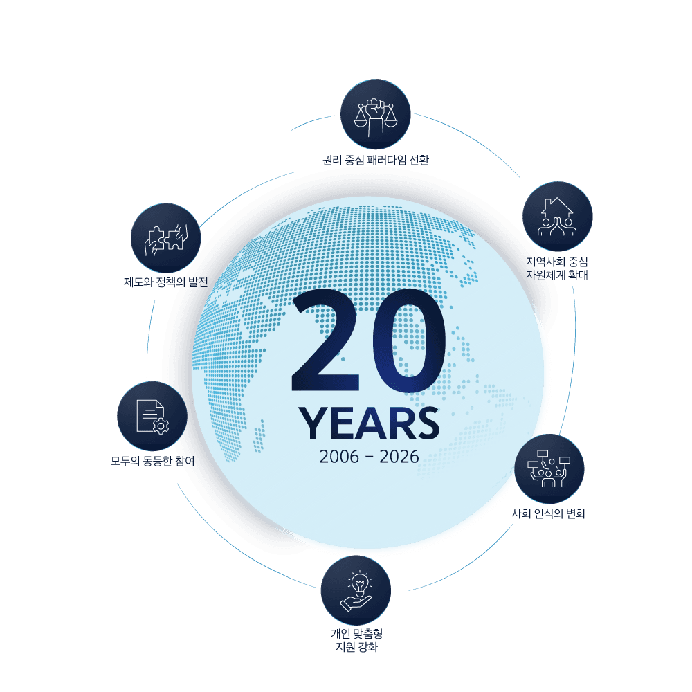 UNCRPD 20주년 성과와 과제 비주얼